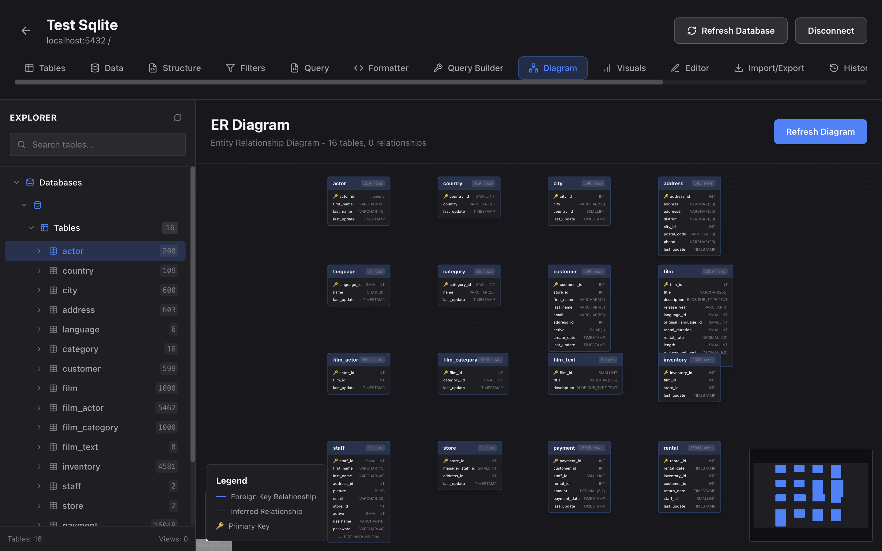 Entity-Relationship Diagrams